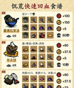 饥荒波兰水饺,快速恢复生命值,居家烹饪必备美食 饥荒波兰水饺,快速恢复生命值,居家烹饪必备美食