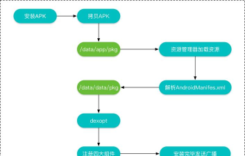 apk如何打开,安装步骤详解,常见问题解决 apk如何打开,安装步骤详解,常见问题解决