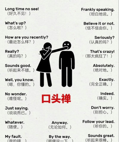 随时用英语怎么说,日常口语高频表达,地道用法轻松掌握 随时用英语怎么说,日常口语高频表达,地道用法轻松掌握