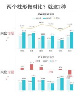 柱形图,数据可视化利器,直观展示对比关系 柱形图,数据可视化利器,直观展示对比关系