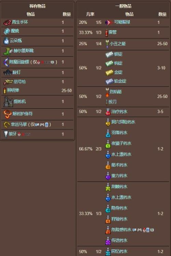 泰拉瑞亚宝箱怪怎么刷,高效召唤技巧,稀有战利品掉落 泰拉瑞亚宝箱怪怎么刷,高效召唤技巧,稀有战利品掉落