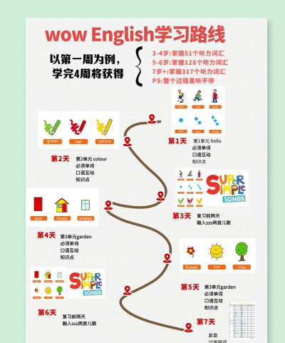 wow英语怎么读,掌握正确发音技巧,轻松提升口语水平 wow英语怎么读,掌握正确发音技巧,轻松提升口语水平