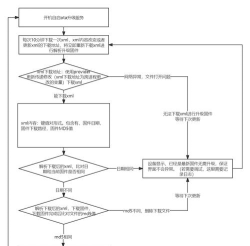 系统怎么升级,操作步骤详解,常见问题解决 系统怎么升级,操作步骤详解,常见问题解决