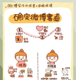 微博怎么发,新手入门指南,轻松玩转社交平台 微博怎么发,新手入门指南,轻松玩转社交平台