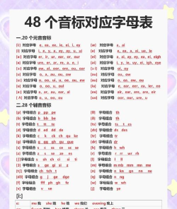 版怎么读,正确发音技巧,常见读音误区 版怎么读,正确发音技巧,常见读音误区