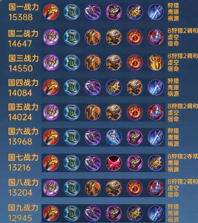 凯怎么玩,技能连招技巧,出装铭文推荐 凯怎么玩,技能连招技巧,出装铭文推荐