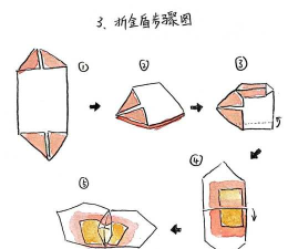 盾牌怎么做,制作方法详解,材料选择与步骤指导 盾牌怎么做,制作方法详解,材料选择与步骤指导
