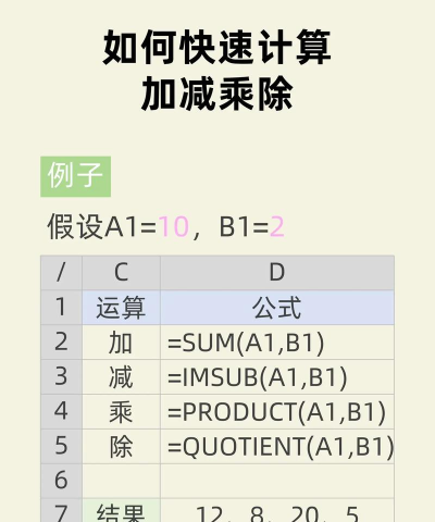 excel中的加减乘除怎么用 excel中的加减乘除怎么用