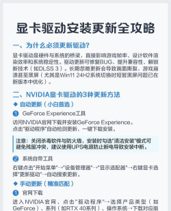 独立显卡,如何正确安装,驱动设置全攻略 独立显卡,如何正确安装,驱动设置全攻略