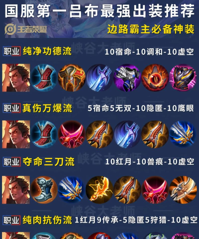 吕布怎么玩,掌握核心技巧,轻松上分制霸 吕布怎么玩,掌握核心技巧,轻松上分制霸