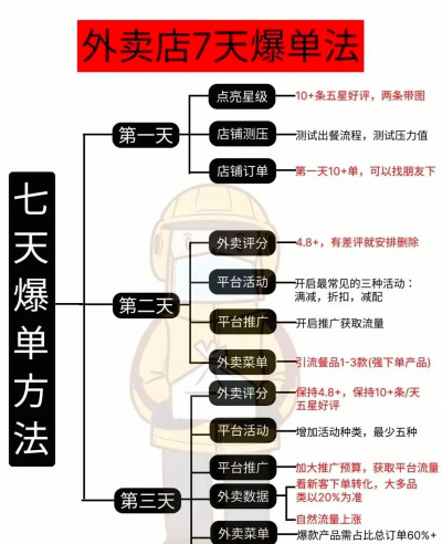 如何入驻美团外卖,快速开启线上生意,轻松拓展餐饮市场 如何入驻美团外卖,快速开启线上生意,轻松拓展餐饮市场