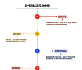 小程序如何测试,确保功能稳定,提升用户体验 小程序如何测试,确保功能稳定,提升用户体验
