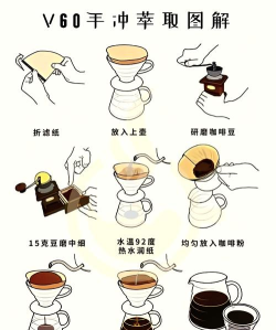 如何解咖啡,快速缓解不适,恢复身体舒适 如何解咖啡,快速缓解不适,恢复身体舒适