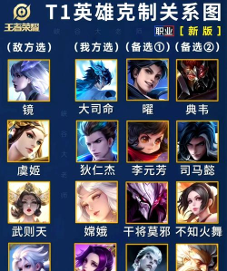 如何克制典韦,掌握对线技巧,轻松压制野区霸主 如何克制典韦,掌握对线技巧,轻松压制野区霸主