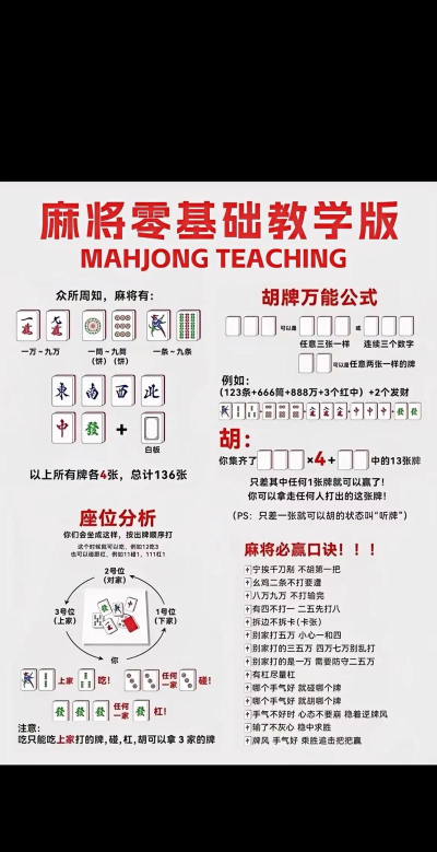 麻将怎么胡牌,掌握基本规则,快速上手实战技巧 麻将怎么胡牌,掌握基本规则,快速上手实战技巧