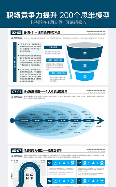 ppt模板,高效制作演示文稿,提升职场竞争力 ppt模板,高效制作演示文稿,提升职场竞争力
