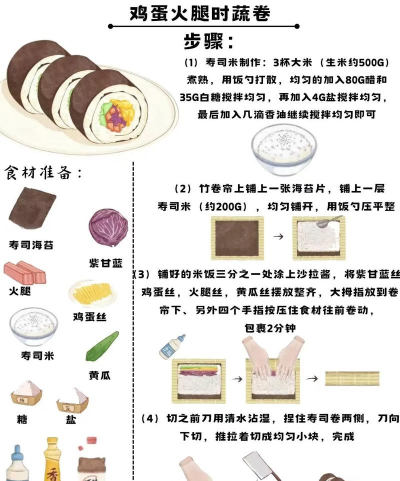 寿司怎么弄,轻松掌握制作技巧,享受美味家庭时光 寿司怎么弄,轻松掌握制作技巧,享受美味家庭时光