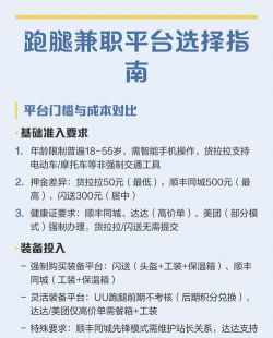如何加入跑腿,轻松开启副业,快速赚取零花钱 如何加入跑腿,轻松开启副业,快速赚取零花钱