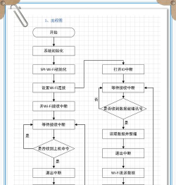 visio怎么画箭头,掌握基本操作,轻松绘制流程图 visio怎么画箭头,掌握基本操作,轻松绘制流程图