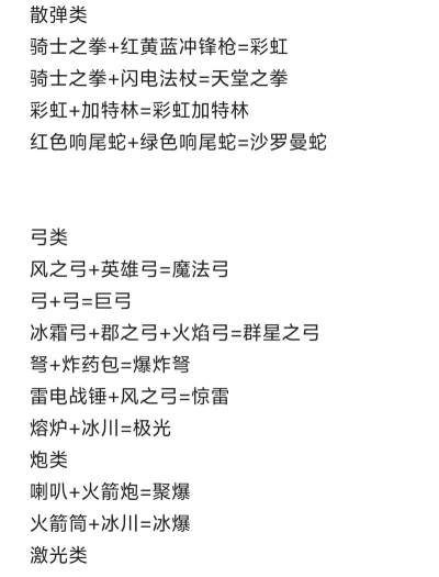 元气骑士如何合成,武器合成全攻略,材料获取与配方详解 元气骑士如何合成,武器合成全攻略,材料获取与配方详解