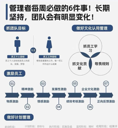 如何培养默契,增进团队协作,提升沟通效率 如何培养默契,增进团队协作,提升沟通效率