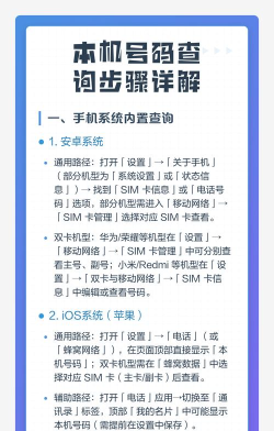 怎么查手机本机号码,快速查询方法,多种途径汇总 怎么查手机本机号码,快速查询方法,多种途径汇总