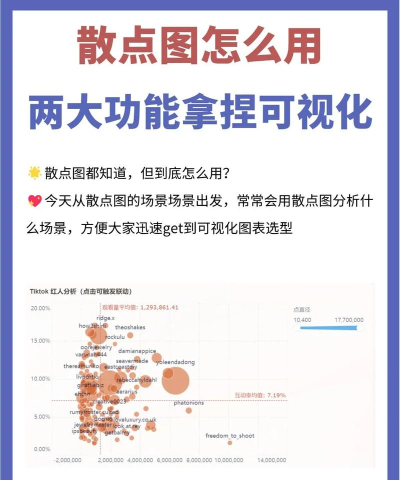 散点图,数据可视化入门,快速掌握制作技巧 散点图,数据可视化入门,快速掌握制作技巧