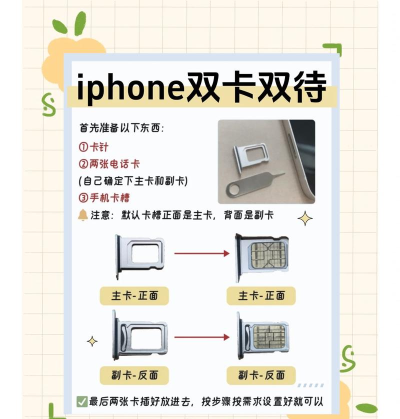 苹果手机怎么插卡,轻松掌握插卡技巧,快速完成手机设置 苹果手机怎么插卡,轻松掌握插卡技巧,快速完成手机设置
