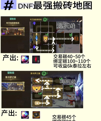 地下城如何搬砖,高效赚取金币,掌握核心技巧与路线 地下城如何搬砖,高效赚取金币,掌握核心技巧与路线