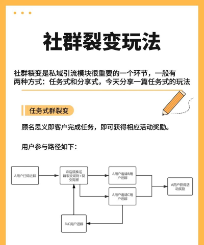 如何拉人入群,高效引流技巧,社群快速裂变方法 如何拉人入群,高效引流技巧,社群快速裂变方法