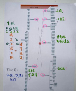 写小说如何写大纲,构建故事骨架,规划创作蓝图 写小说如何写大纲,构建故事骨架,规划创作蓝图