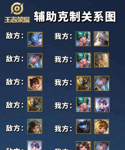 王者荣耀辅助怎么玩,掌握核心技巧,轻松上分不是梦 王者荣耀辅助怎么玩,掌握核心技巧,轻松上分不是梦