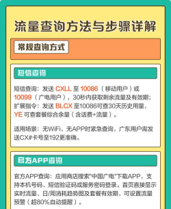 移动流量怎么查询,掌握实时用量,避免超额扣费 移动流量怎么查询,掌握实时用量,避免超额扣费