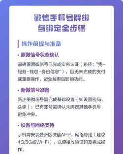 微信怎么解绑手机号码,安全操作指南,轻松解除绑定 微信怎么解绑手机号码,安全操作指南,轻松解除绑定