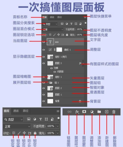 ps软件如何使用,快速掌握基础操作,轻松处理日常图片 ps软件如何使用,快速掌握基础操作,轻松处理日常图片