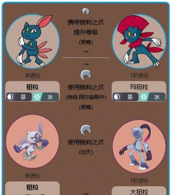 狃拉怎么进化,掌握关键条件,解锁最终形态 狃拉怎么进化,掌握关键条件,解锁最终形态