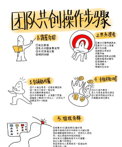 如何创建社团,从零开始,打造活力团队 如何创建社团,从零开始,打造活力团队