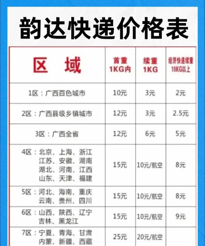 韵达快递怎么收费,价格标准详解,寄件省钱技巧 韵达快递怎么收费,价格标准详解,寄件省钱技巧