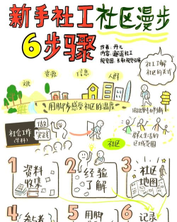 如何创建模板,掌握高效方法,轻松应对各类场景 如何创建模板,掌握高效方法,轻松应对各类场景