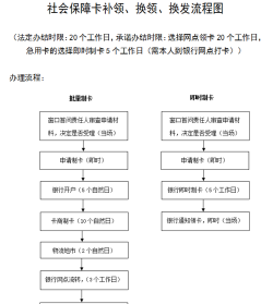 地图采集员怎么加入,了解工作内容,掌握申请流程 地图采集员怎么加入,了解工作内容,掌握申请流程