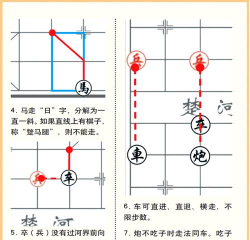 士怎么走象棋,掌握移动规则,理解攻防作用 士怎么走象棋,掌握移动规则,理解攻防作用