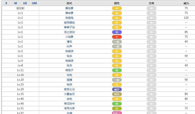 电龙怎么打,弱点属性分析,高效对战技巧 电龙怎么打,弱点属性分析,高效对战技巧