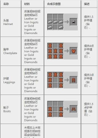 我的世界绳子怎么做,合成方法详解,实用技巧分享 我的世界绳子怎么做,合成方法详解,实用技巧分享
