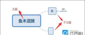 xmind怎么换行,掌握高效排版技巧,让思维导图更清晰 xmind怎么换行,掌握高效排版技巧,让思维导图更清晰