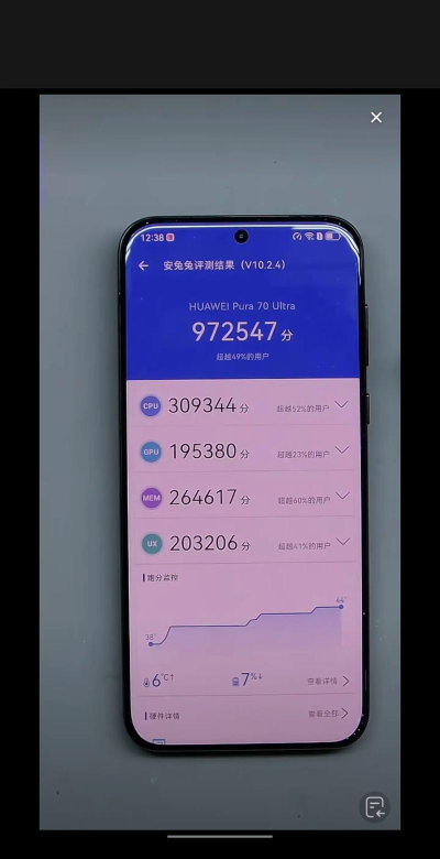 安兔兔怎么样,跑分结果准不准,手机性能怎么看 安兔兔怎么样,跑分结果准不准,手机性能怎么看
