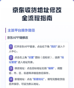 京东怎么改收货地址,轻松修改配送信息,确保包裹准确送达 京东怎么改收货地址,轻松修改配送信息,确保包裹准确送达