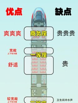 高铁如何选座,掌握选座技巧,享受舒适旅程 高铁如何选座,掌握选座技巧,享受舒适旅程