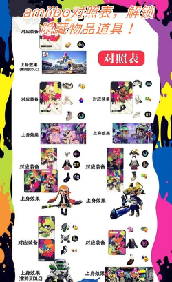 amiibo怎么用,解锁游戏隐藏内容,提升互动体验乐趣 amiibo怎么用,解锁游戏隐藏内容,提升互动体验乐趣