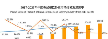 饿了么怎么了,平台服务体验,用户反馈与市场变化 饿了么怎么了,平台服务体验,用户反馈与市场变化