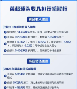 球队怎么赚钱,商业运营揭秘,收入来源全解析 球队怎么赚钱,商业运营揭秘,收入来源全解析